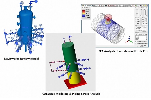 Piping Stress Analysis & Finite Element Analysis (FEA) For Equipment Nozzles