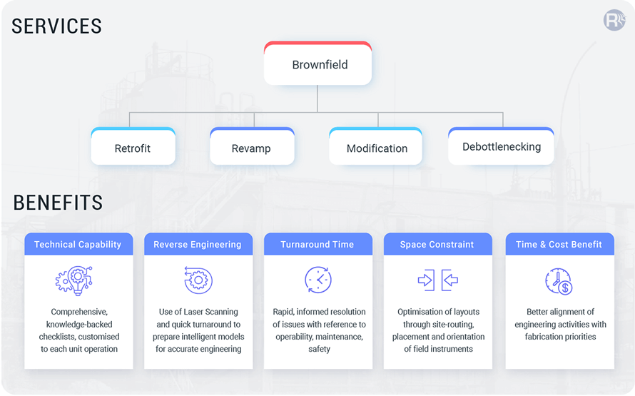 Our Ecosystem For Brownfield Project Initiatives